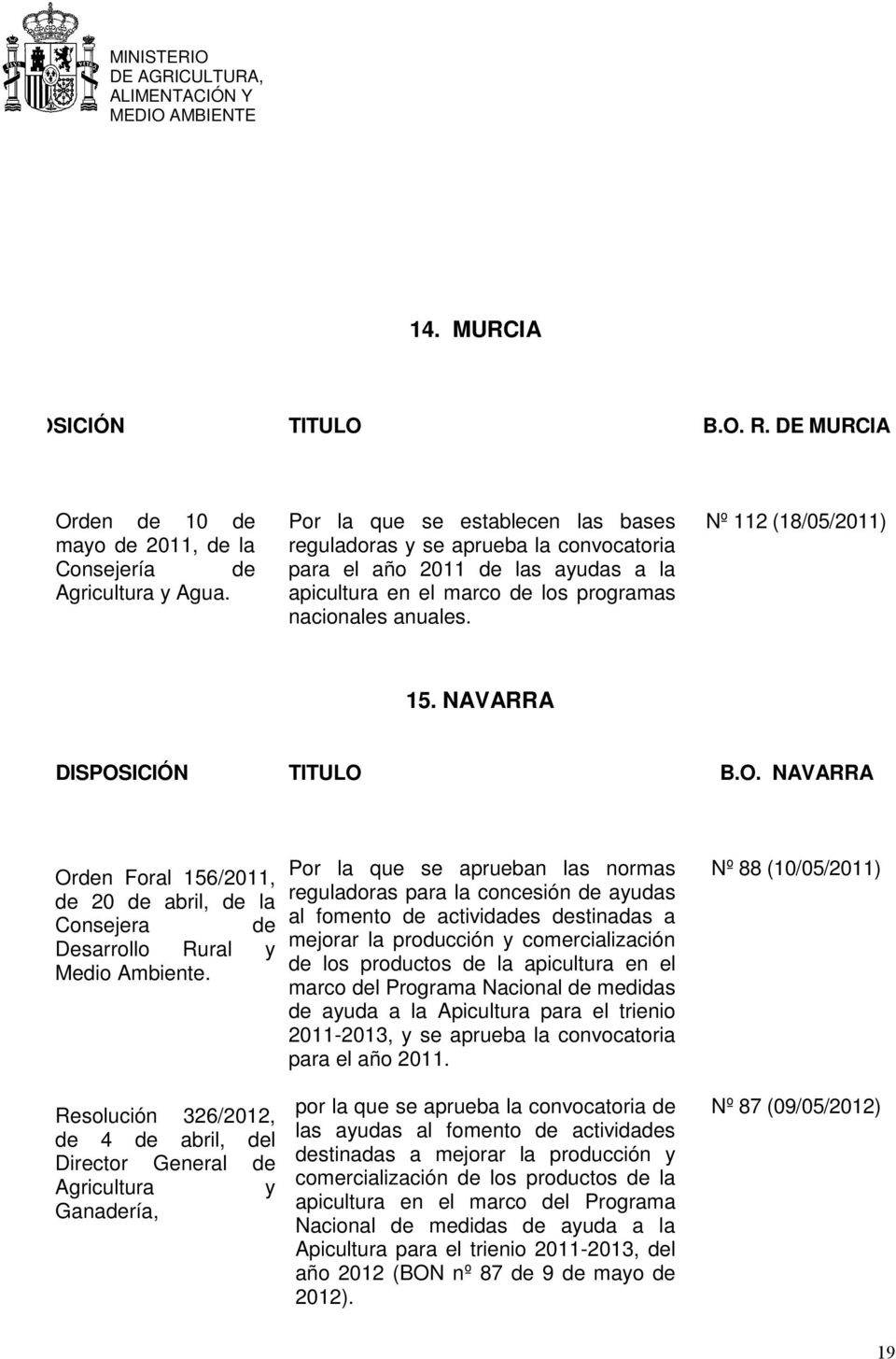NAVARRA DISPOSICIÓN TITULO B.O. NAVARRA Orden Foral 156/2011, de 20 de abril, de la Consejera de Desarrollo Rural y Medio Ambiente.