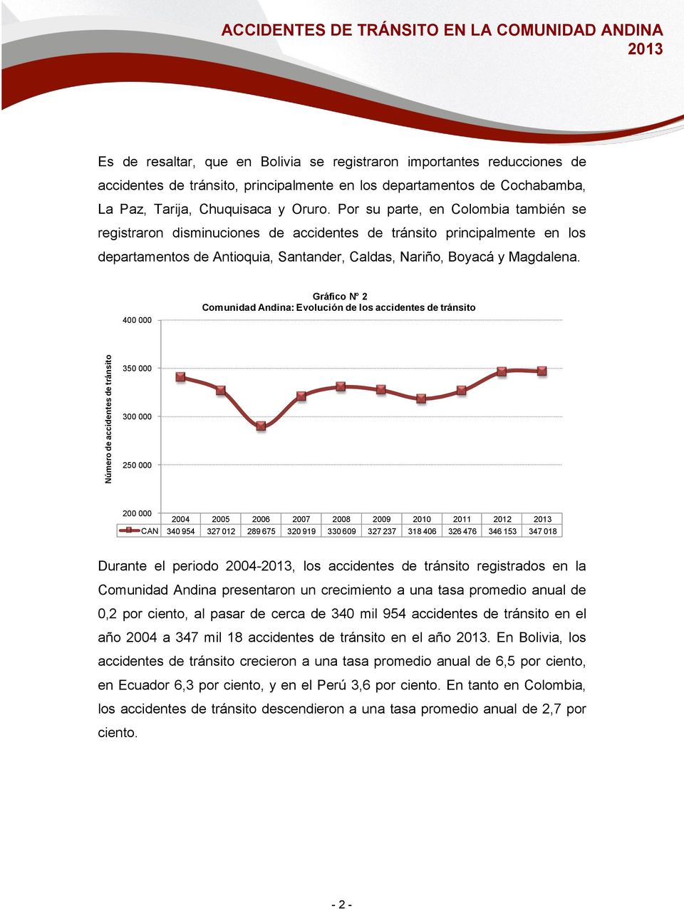 Por su parte, en Colombia también se registraron disminuciones de accidentes de tránsito principalmente en los departamentos de Antioquia, Santander, Caldas, Nariño, Boyacá y Magdalena.