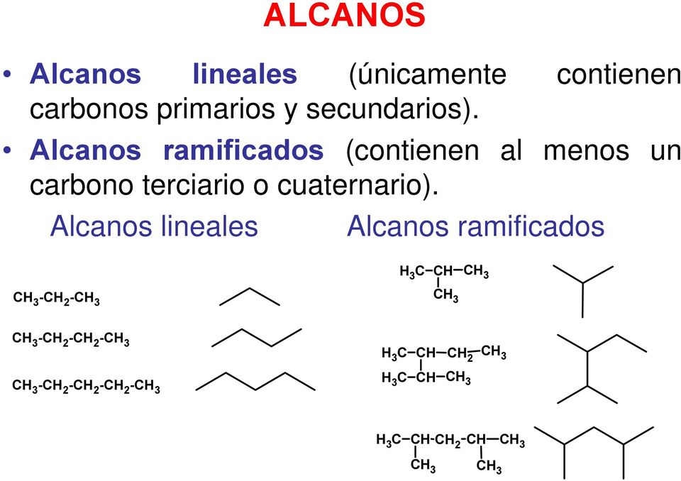 Alcanos lineales Alcanos ramificados H 3 C CH CH 3 CH 3 -CH 2 -CH 3 CH 3 CH 3 -CH 2