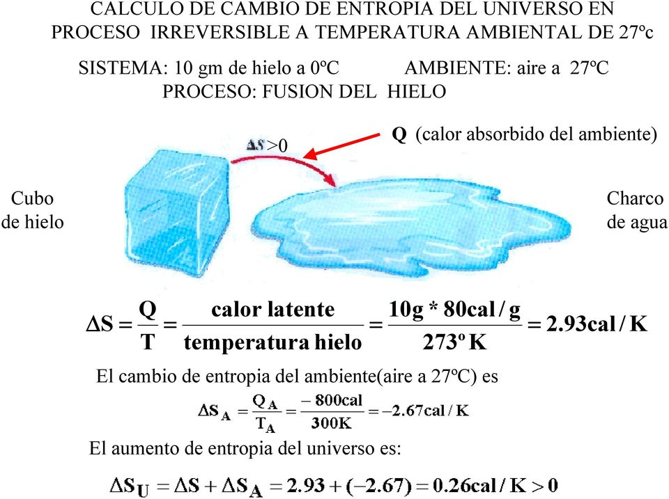 del ambiente) Cubo de hielo Charco de agua Q calor latente 10g * 80cal / g S = = = = T temperatura