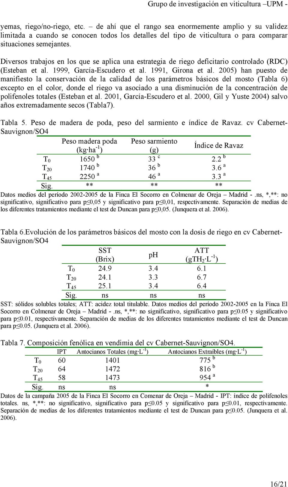 2005) han puesto de manifiesto la conservación de la calidad de los parámetros básicos del mosto (Tabla 6) excepto en el color, donde el riego va asociado a una disminución de la concentración de