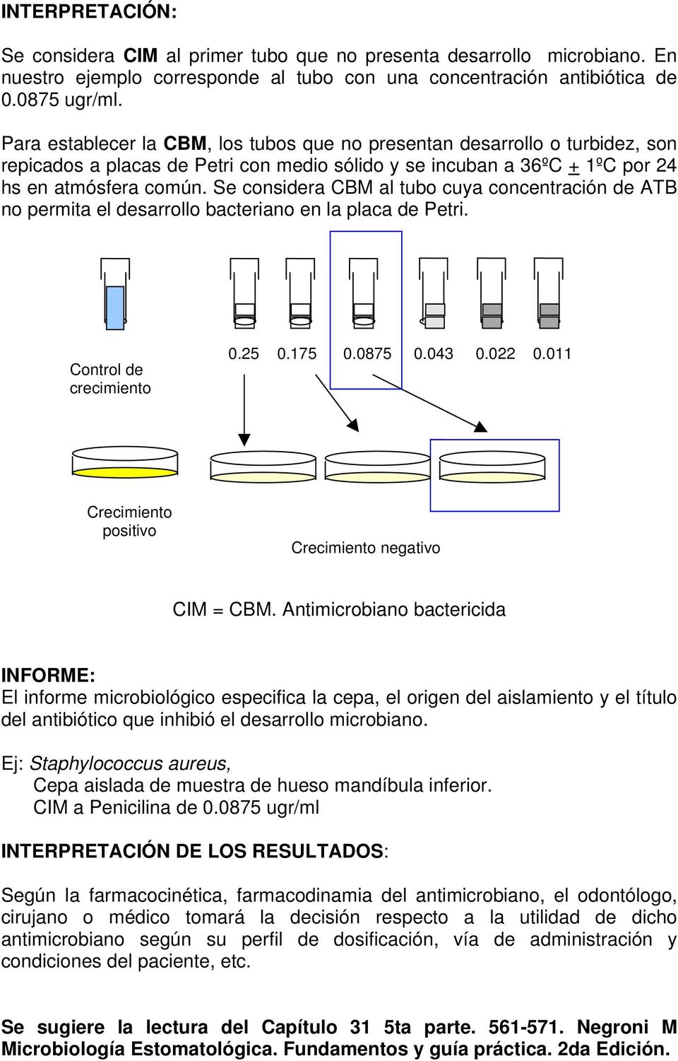 Se considera CBM al tubo cuya concentración de ATB no permita el desarrollo bacteriano en la placa de Petri. Control de crecimiento 0.25 0.175 0.0875 0.043 0.022 0.