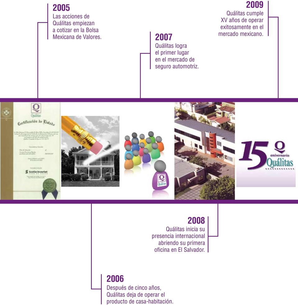 2009 Quálitas cumple XV años de operar exitosamente en el mercado mexicano.