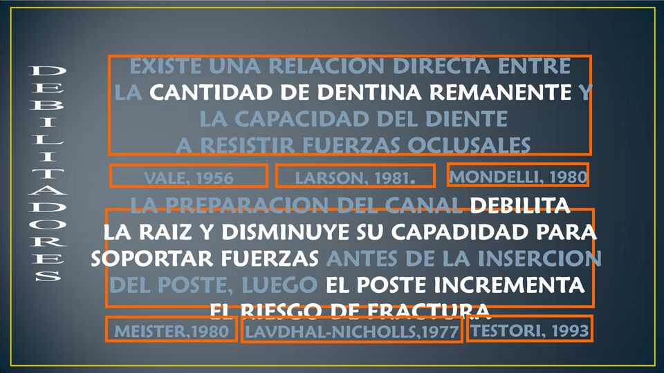 MONDELLI, 1980 LA PREPARACION DEL CANAL DEBILITA LA RAIZ Y DISMINUYE SU CAPADIDAD PARA