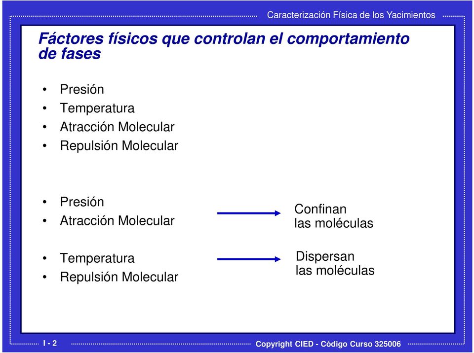 Molecular Presión Atracción Molecular Temperatura
