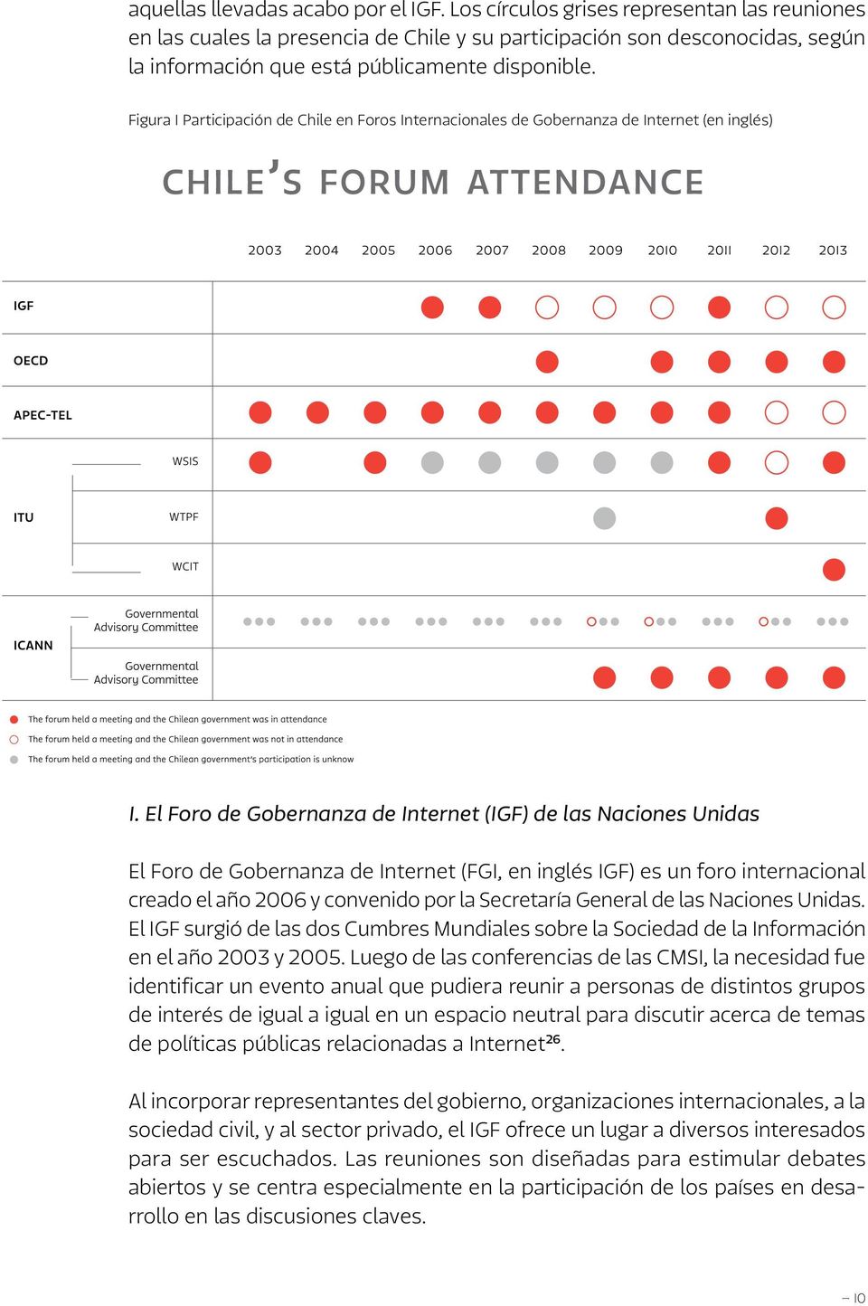 Figura 1 Participación de Chile en Foros Internacionales de Gobernanza de Internet (en inglés) 1.