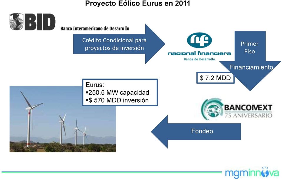 Eurus: 250,5 MW capacidad $ 570 MDD