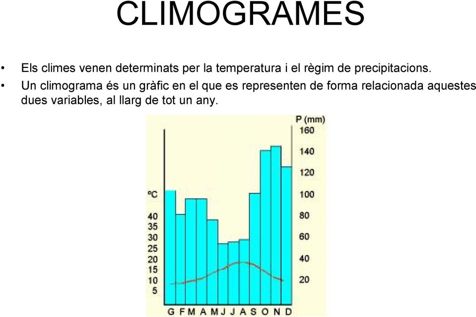Un climograma és un gràfic en el que es representen