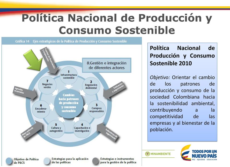 patrones de producción y consumo de la sociedad Colombiana hacia la