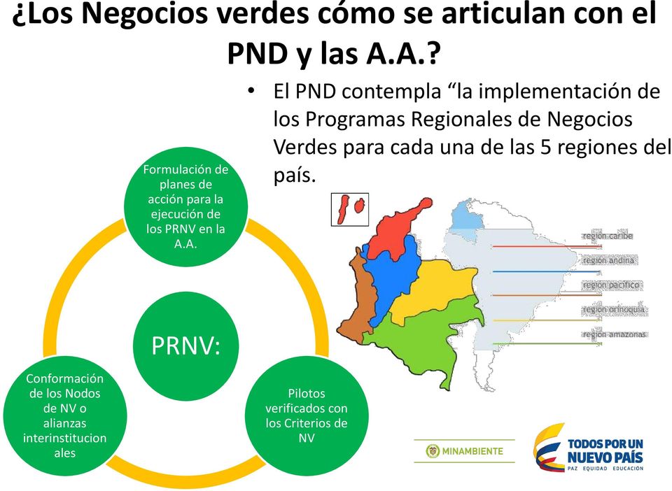 A. PND y las A.A.? El PND contempla la implementación de los Programas Regionales de