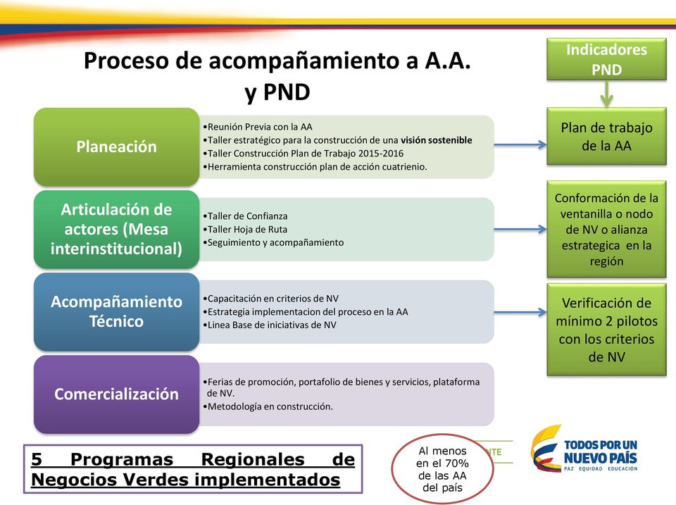 Plan de Trabajo 2015-2016 Herramienta construcción plan de acción cuatrienio.