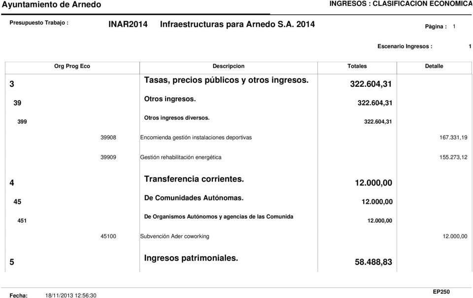 33,9 39909 Gestión rehabilitación energética 55.273,2 4 Transferencia corrientes. 2.000,00 De Comunidades Autónomas. 45 2.