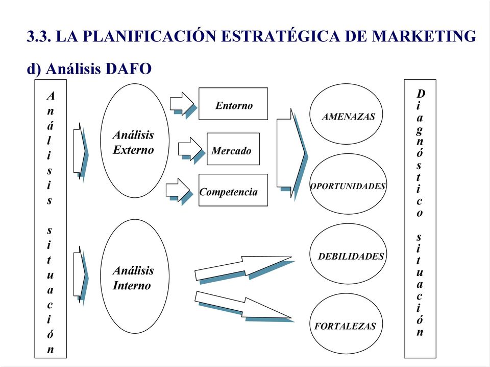 Análisis Interno Entorno Mercado Competencia AMENAZAS