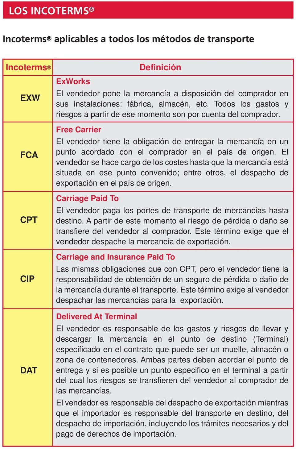 FCA CPT CIP DAT Free Carrier El vendedor tiene la obligación de entregar la mercancía en un punto acordado con el comprador en el país de origen.