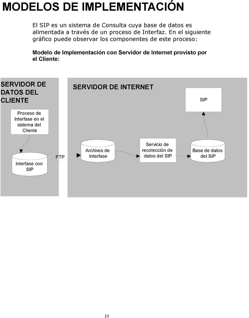 En el siguiente gráfico puede observar los componentes de este proceso: Modelo de Implementación con Servidor de Internet