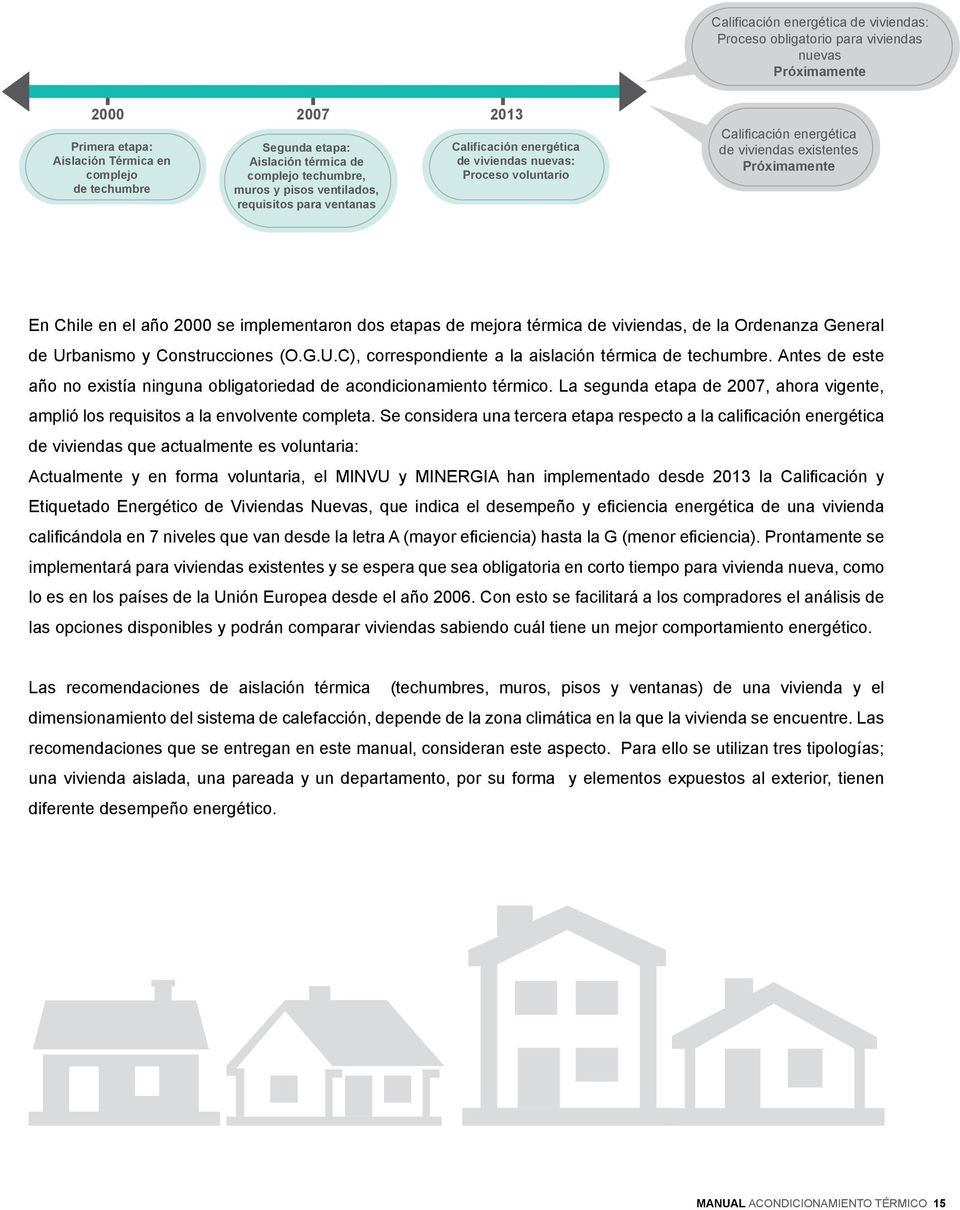 En Chile en el año 2000 se implementaron dos etapas de mejora térmica de viviendas, de la Ordenanza General de Urbanismo y Construcciones (O.G.U.C), correspondiente a la aislación térmica de techumbre.
