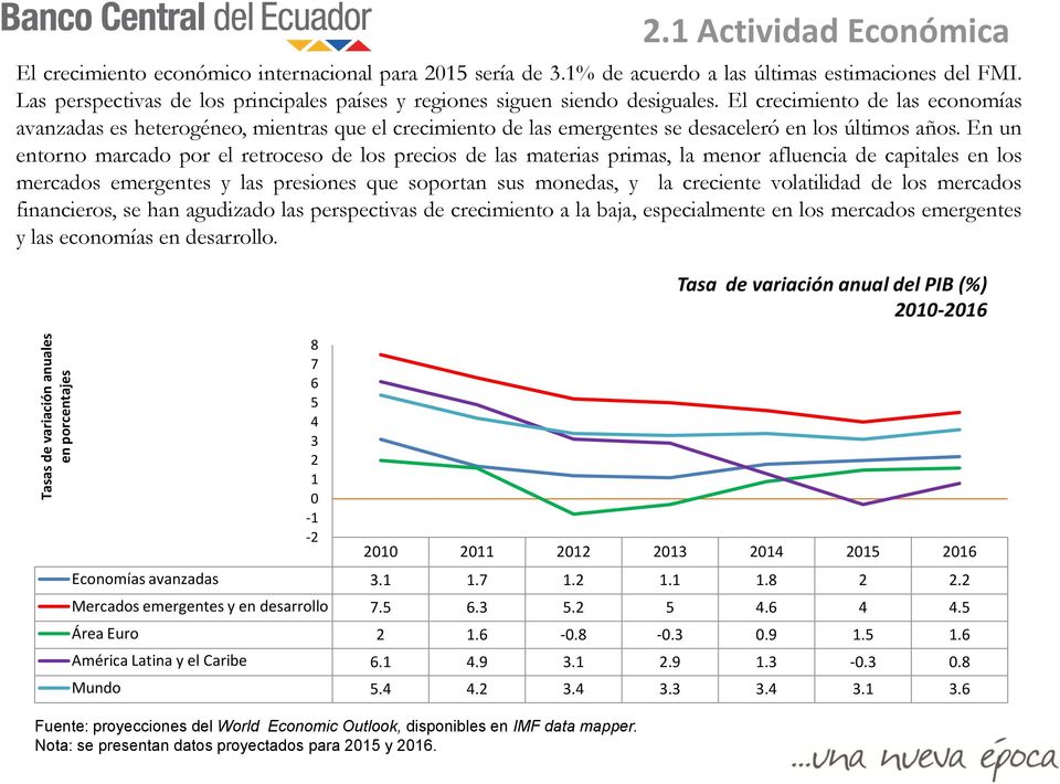 El crecimiento de las economías avanzadas es heterogéneo, mientras que el crecimiento de las emergentes se desaceleró en los últimos años.
