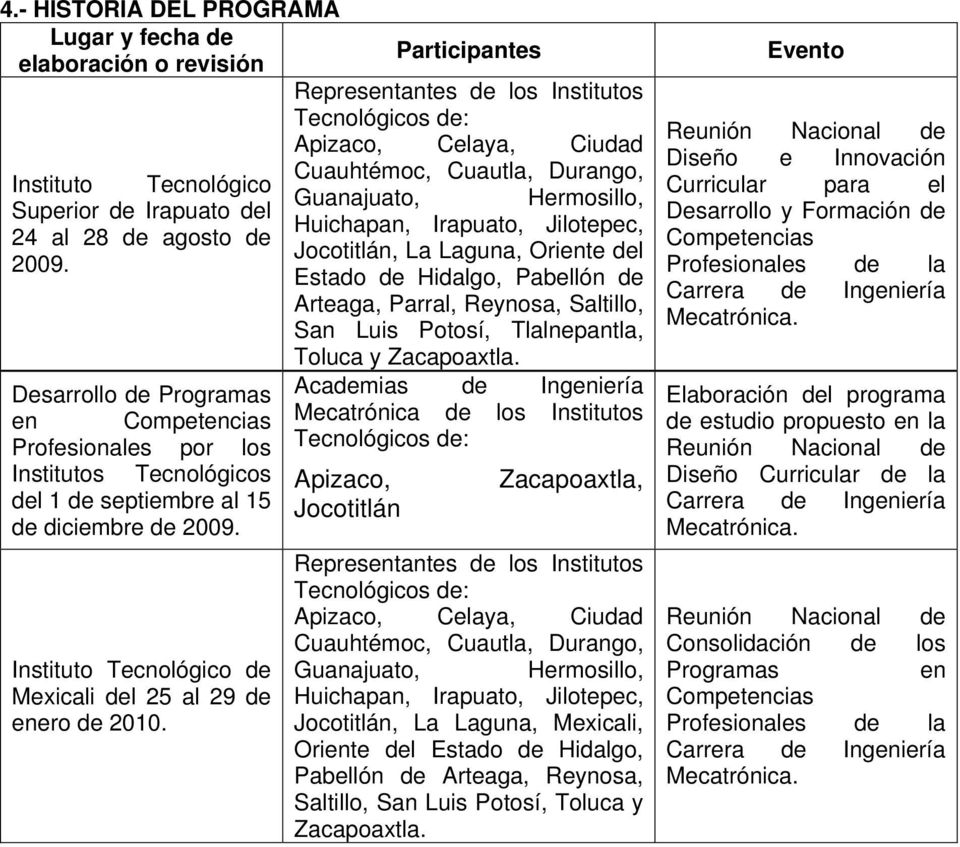 Instituto Tecnológico de Mexicali del 25 al 29 de enero de 2010.