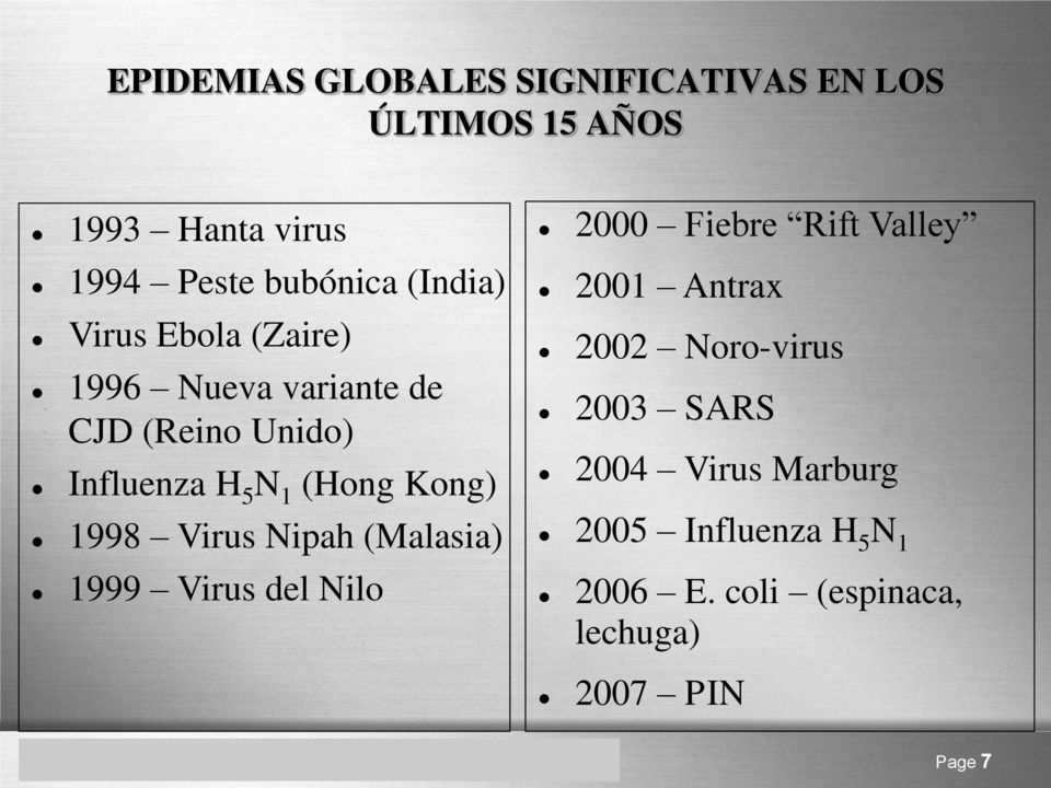 Nipah (Malasia) 1999 Virus del Nilo 2000 Fiebre Rift Valley 2001 Antrax 2002 Noro-virus 2003 SARS 2004