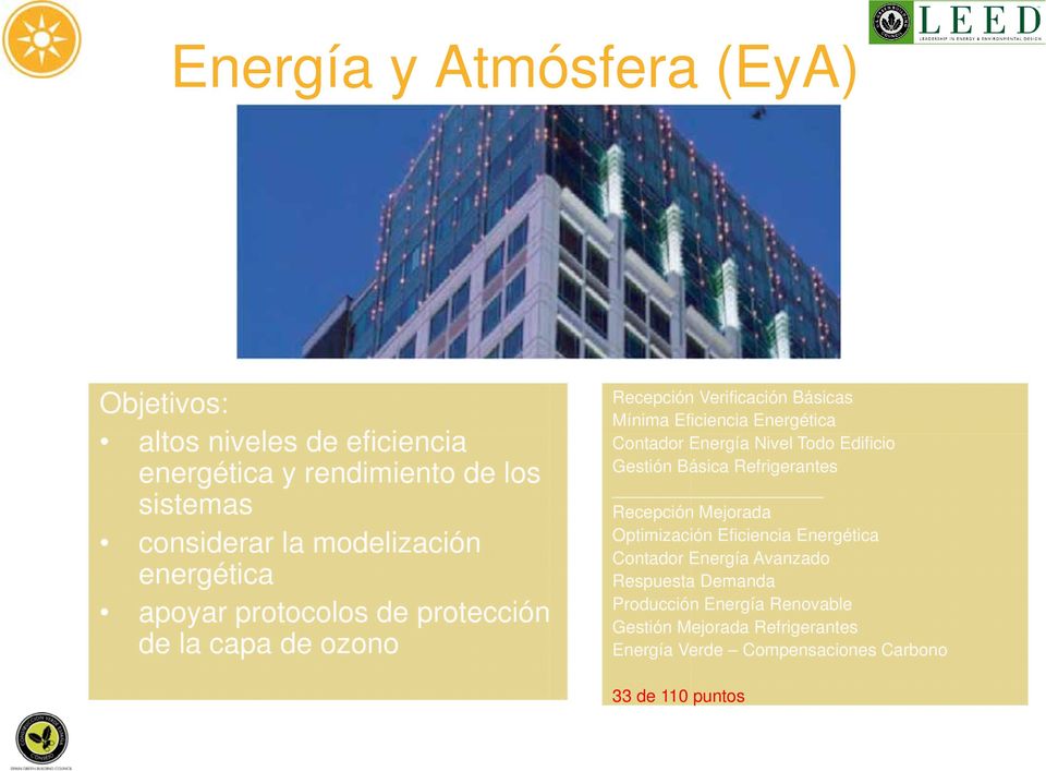 Energía Nivel Todo Edificio Gestión Básica Refrigerantes Recepción Mejorada Optimización Eficiencia Energética Contador Energía
