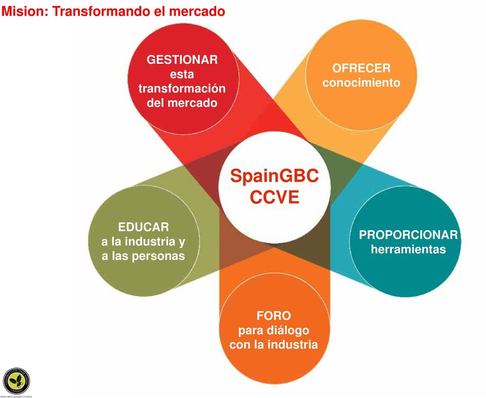SpainGBC CCVE EDUCAR a la industria y a las personas