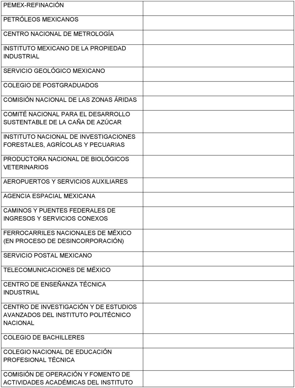 AEROPUERTOS Y SERVICIOS AUXILIARES AGENCIA ESPACIAL MEXICANA CAMINOS Y PUENTES FEDERALES DE INGRESOS Y SERVICIOS CONEXOS FERROCARRILES NACIONALES DE MÉXICO (EN PROCESO DE DESINCORPORACIÓN) SERVICIO
