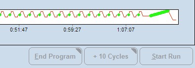 4.2 DURANTE EL RUN 1. En el programa de amplificación se pueden añadir ciclos de 10 en 10, clicka en +10 Cycles. 2.