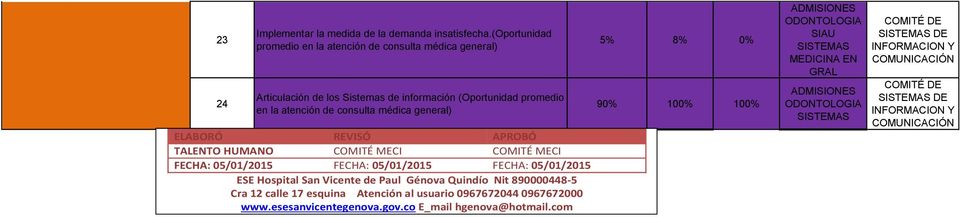 promedio en la atención de consulta médica general) ELABORÓ REVISÓ APROBÓ FECHA: 05/01/015 FECHA: 05/01/015 FECHA: