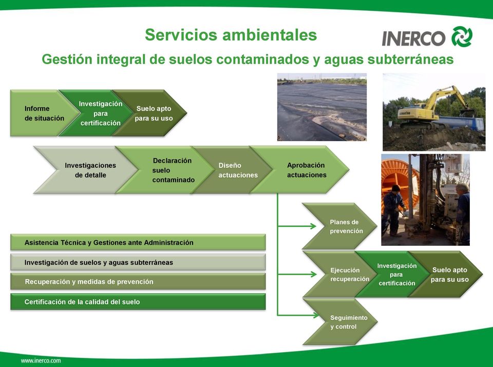 prevención Asistencia Técnica y Gestiones ante Administración Investigación de suelos y aguas subterráneas Recuperación y medidas de