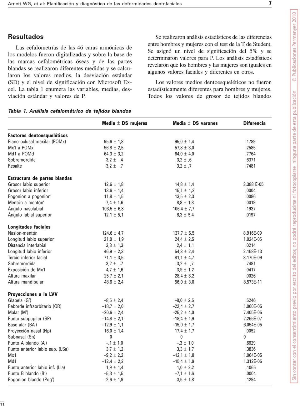 Tabla 1. Análisis cefalométrico de tejidos blandos Se realizaron análisis estadísticos de las diferencias entre hombres y mujeres con el test de la T de Student.