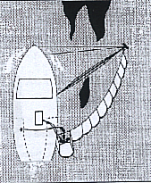 Consideraciones básicas Figura 29. Esquema de un sweeping arm (García y Marañón, 1996). Tabla 4. Correspondencia entre el estado de la mar y el viento (García y Marañón, 1996).