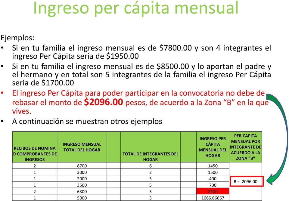 00 El ingreso Per Cápita para poder participar en la convocatoria no debe de rebasar el monto de $2096.00 pesos, de acuerdo a la Zona B en la que vives.
