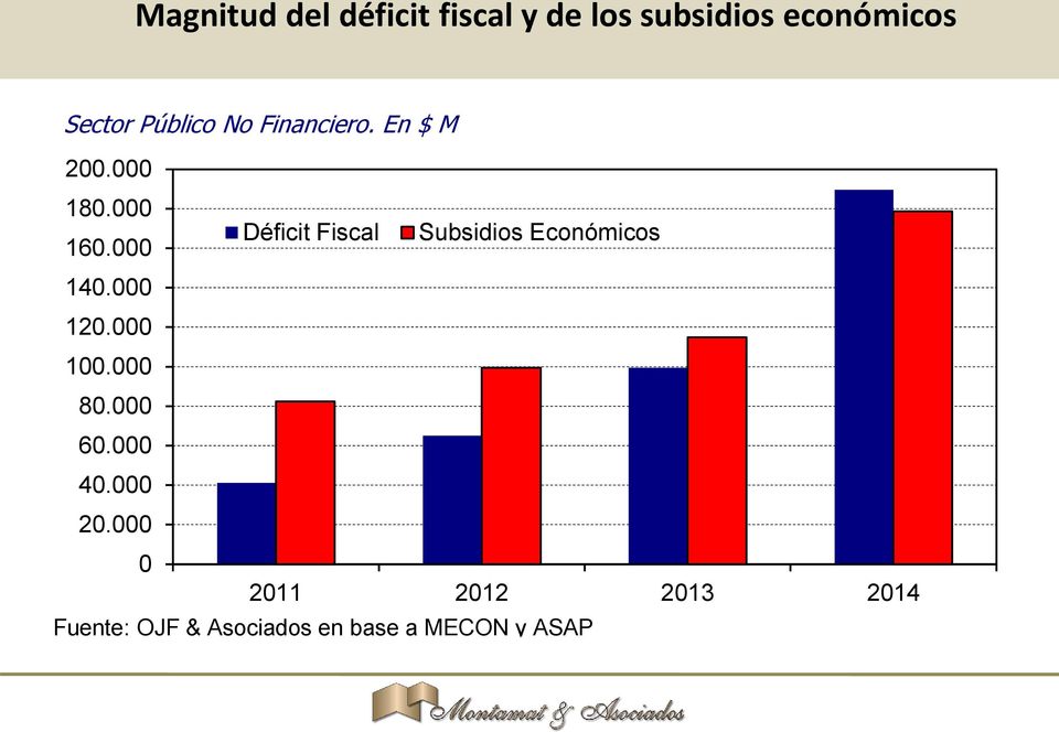 FISCAL Y SUBSIDIOS Sector Público No Financiero.