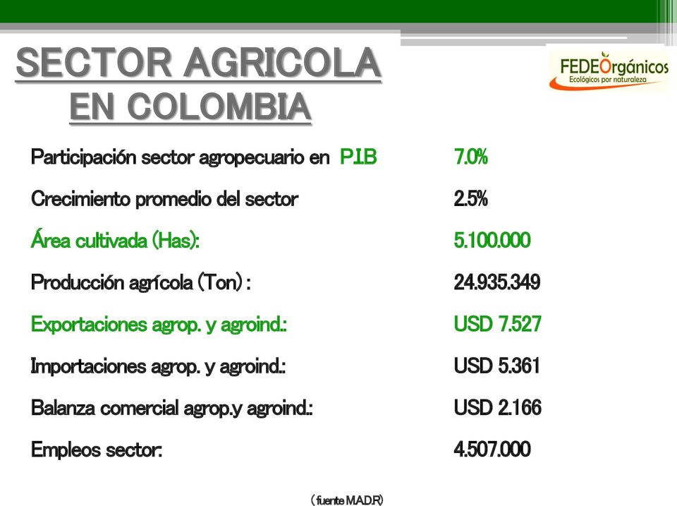 000 Producción agrícola (Ton) : 24.935.349 Exportaciones agrop. y agroind.: USD 7.