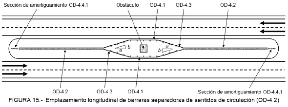 Viernes 14 de septiembre de 2012 DIARIO OFICIAL (Segunda Sección) 5.4.2.2.2. Si en algún tramo de la faja separadora o del camellón se requieren barreras de orilla de corona (OD-4.