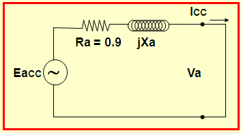 Ensayo de vacío : V o = 100 volt. If = 17.50 Amp. Ensayo C.C. : If = 19.5 Amp. I = INOM. Ra = 0.9 Se pide calcular: A. Reg.(%) a SN y Cos =1,, If. B. Reg.(%) cuando la conexión de ZL es y ZL = 6+j6 /fase.
