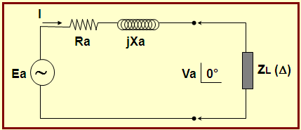 a) Trabajando a SNOM. y Cos = 1 se tiene: Va = 1380 0 Ea = 1380 0 + (181. 0 6.65 81.74 ) Ea = 1380 0 + 1135. 81.74 Ea = 1908.7 36.1 volt. Regul.(%) = (Ea Va) / Va Regul.(%) = (1908.