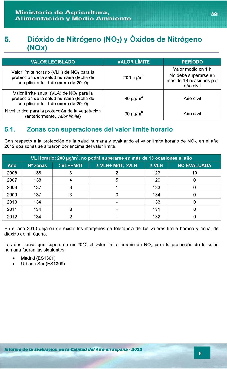 enero de 2010) Valor límite anual (VLA) de NO 2 para la protección de la salud humana (fecha de cumplimiento: 1 de enero de 2010) Nivel crítico para la protección de la vegetación (anteriormente,