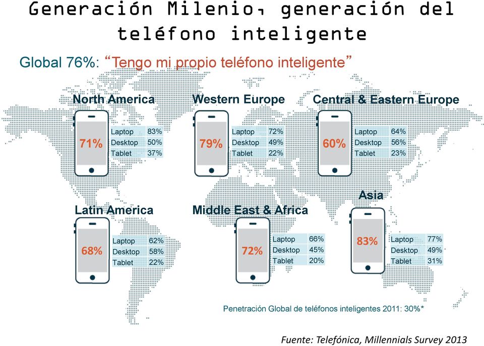 64% 56% 23% Asia Latin America 68% Laptop Desktop Tablet 62% 58% 22% Middle East & Africa 72% Laptop Desktop Tablet 66% 45% 20% 83%