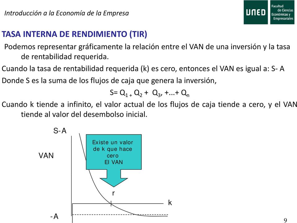 Cuando la tasa de rentabilidad requerida (k) es cero, entonces el VAN es igual a: S A Donde S es la suma de los flujos de caja que