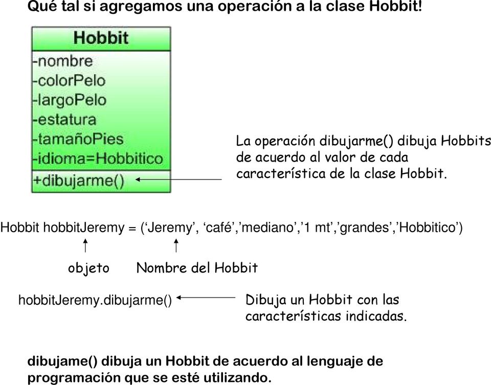 Hobbit hobbitjeremy = ( Jeremy, café, mediano, 1 mt, grandes, Hobbitico ) objeto Nombre del Hobbit