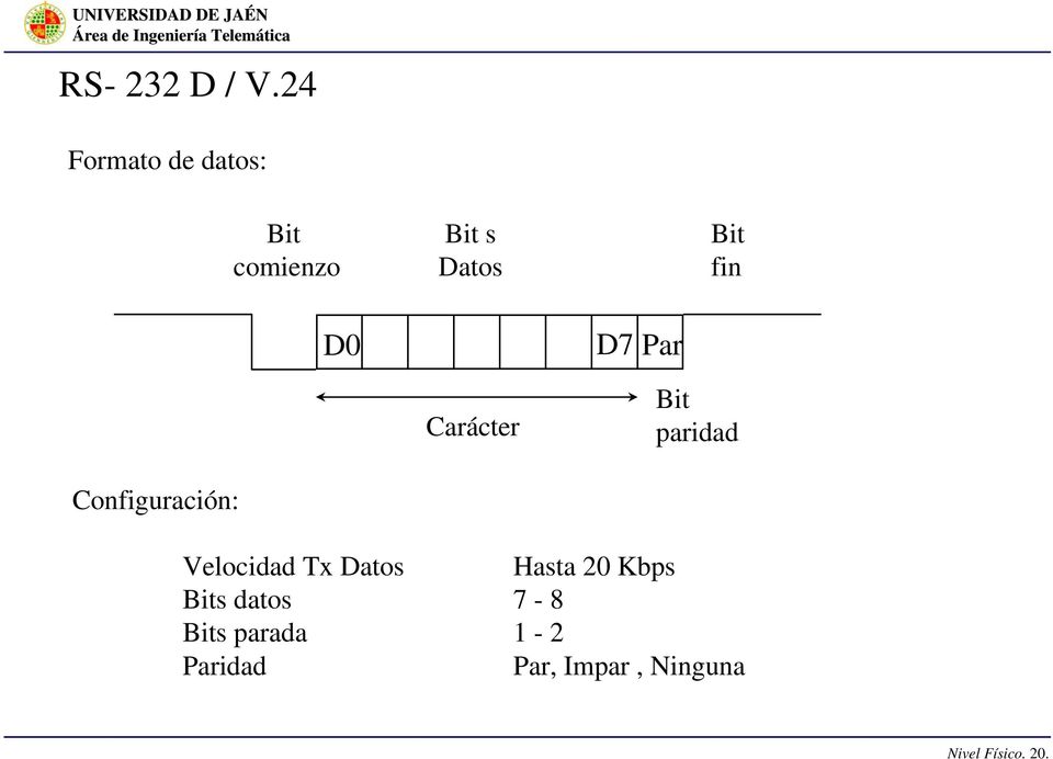 D0 D7 Par Carácter Bit paridad Configuración: Velocidad