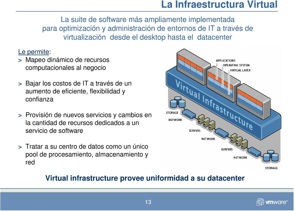 un único pool de procesamiento, almacenamiento y red La Infraestructura Virtual La suite de software más ampliamente implementada para optimización y