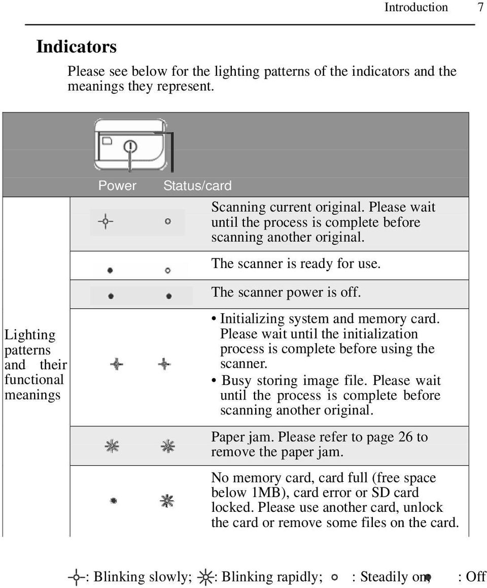 Lighting patterns and their functional meanings ò Initializing system and memory card. Please wait until the initialization process is complete before using the scanner. ò Busy storing image file.