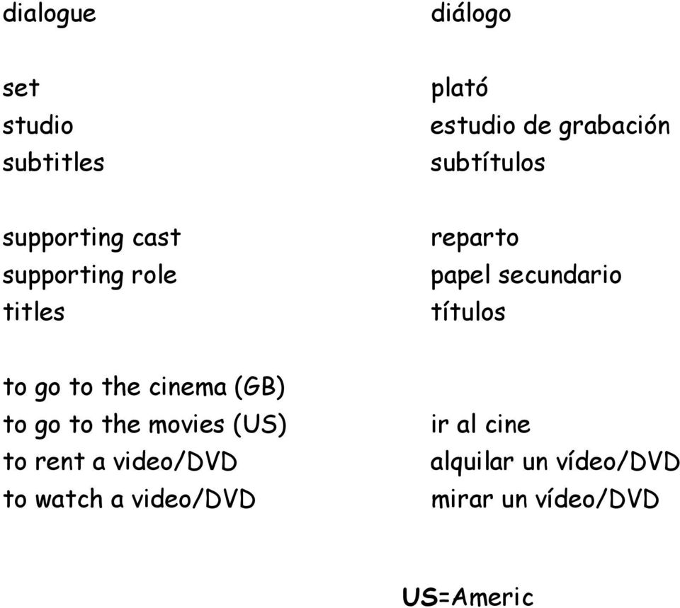 títulos to go to the cinema (GB) to go to the movies (US) to rent a