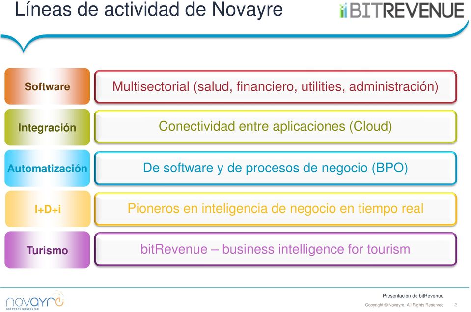 Automatización De software y de procesos de negocio (BPO) I+D+i Pioneros en
