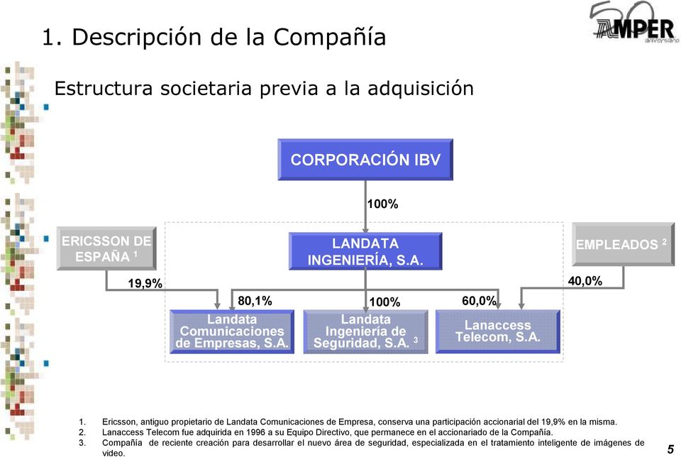 Ericsson, antiguo propietario de Landata Comunicaciones de Empresa, conserva una participación accionarial del 19,9% en la misma. 2.