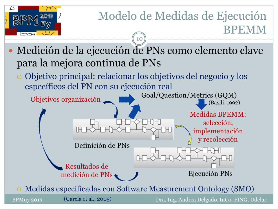 Goal/Question/Metrics (GQM) (Basili, 1992) Definición de PNs Medidas : selección, implementación y recolección Resultados de medición