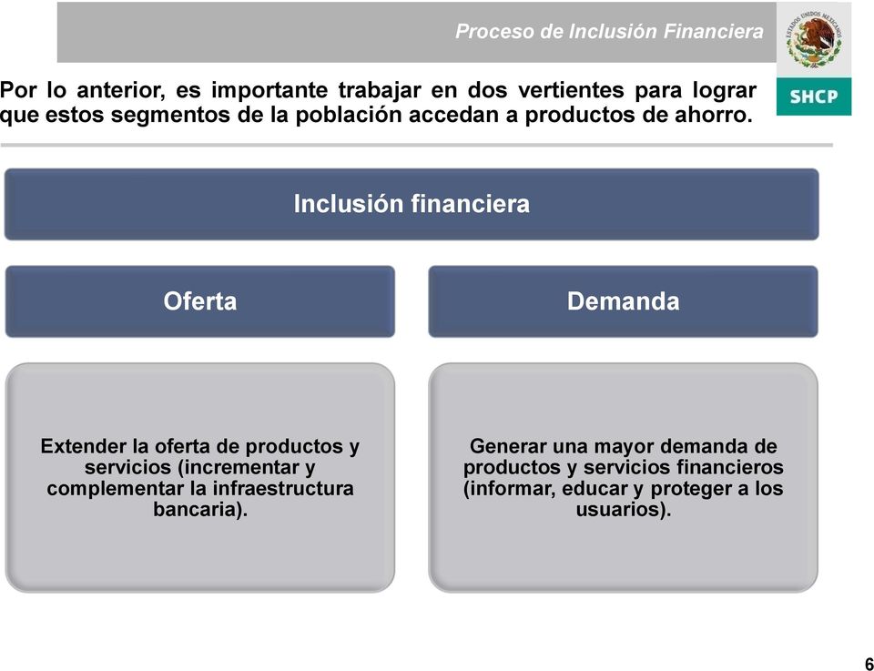 Inclusión financiera Oferta Demanda Extender la oferta de productos y servicios (incrementar y