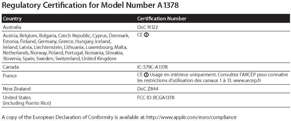 Certification Number DoC N122 CE IC: 579C-A1378 France CE Usage en intérieur uniquement. Consultez l ARCEP pour connaître les restrictions d utilisation des canaux 1 à 13. www.